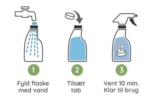 Biobaula forklaring